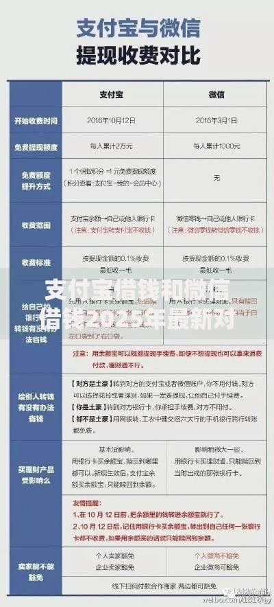 支付宝借钱和微信借钱2025年最新对比：正规安全可靠平台的评判标准
