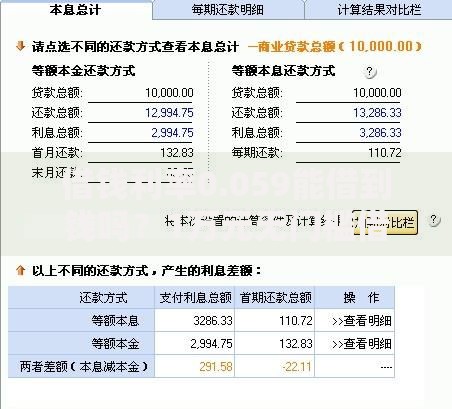借钱利率0.059能借到钱吗？1万元无门槛借款8个平台推荐