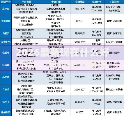2026最新现在什么好下款，总结十个网贷平台好借款！
