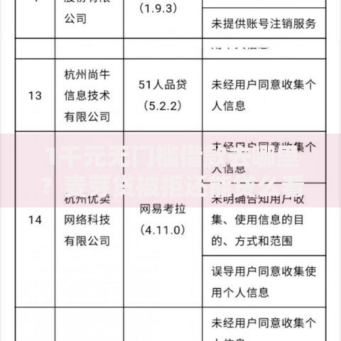 1千元无门槛借款去哪里？麦芽贷被拒还能贷么看这5个平台