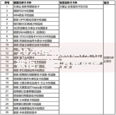 2026申请新信用卡被拒,差1万元就选这8个平台 2026申请新信用卡被拒,差1万元就选这8个平台