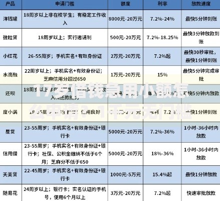 17岁借钱急用小额怎么申请？1千元无门槛借款平台推荐，8个安全的网贷平台排名不分先后盘点