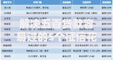 解决五百贷款容易过的5个征信花居然都下款的软件分享