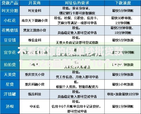 不看征信的保单秒批贷款？2026最新测评10个65岁贷款平台