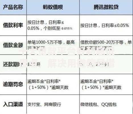 十大贷款平台好利息低盘点，解决用微信号借钱的问题