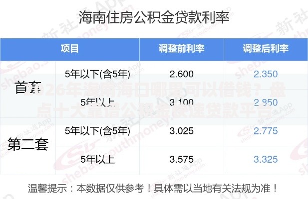2026年海南海口哪里可以借钱？盘点十大靠谱公积金快速贷款平台