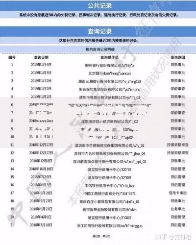 遇到快速放款不看征信怎么办?或可尝试这8个好下款的软件 遇到快速放款不看征信怎么办?或可尝试这8个好下款的软件
