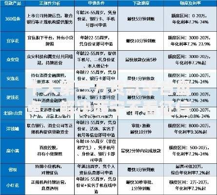 十大第三方贷款平台盘点,解决西宁不看征信的贷款的问题 十大第三方贷款平台盘点,解决西宁不看征信的贷款的问题
