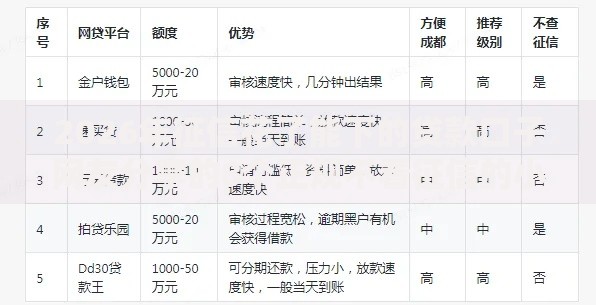 2026年征信花了能下的贷款口子网友分享的8个正规不看征信的小额贷款软件我觉得不错! 2026年征信花了能下的贷款口子网友分享的8个正规不看征信的小额贷款软件我觉得不错!