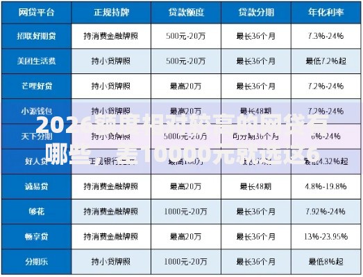 2026额度相对较高的网贷有哪些，差10000元就选这6个平台