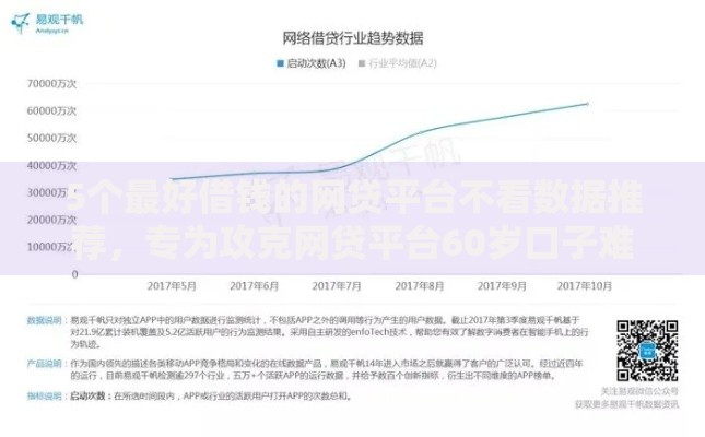 5个最好借钱的网贷平台不看数据推荐，专为攻克网贷平台60岁口子难题