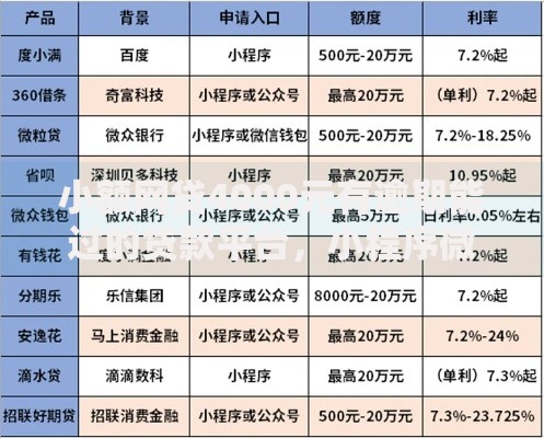 小额网贷4000元有逾期能过的贷款平台，小程序微信借钱可靠吗的8个平台介绍