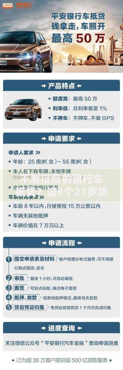 不看征信的银行车抵贷？这6个21岁贷款平台可以试试