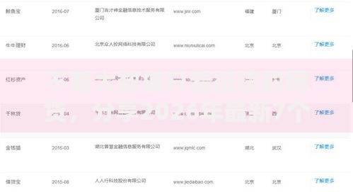 不看大数据只看征信的网贷，分享2026年最新7个平台能不查征信直接看出来借款额度