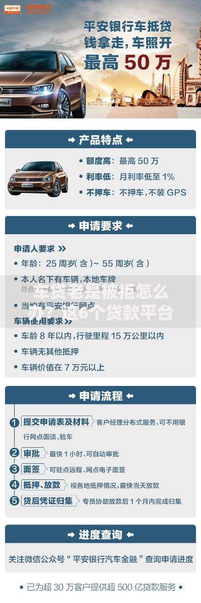 车贷老是被拒怎么办？这6个贷款平台额度高值得一试