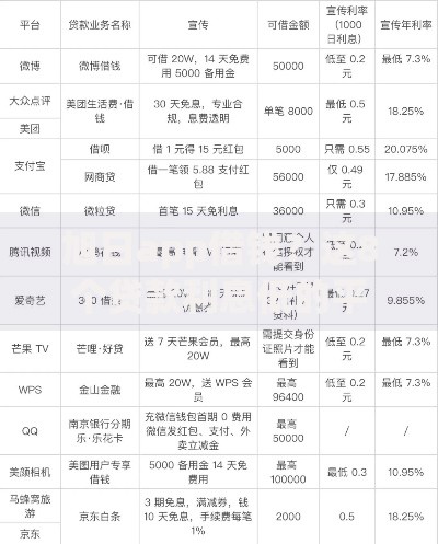 旭日app借钱？这8个贷款利息低的平台正规值得一试