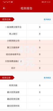 4000元无门槛借款去哪里？不查征信五万口子看这5个平台