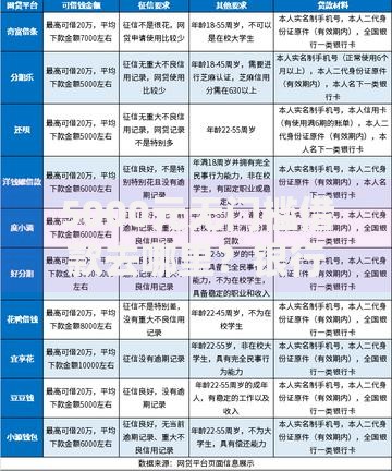 5000元无门槛借款去哪里？银行不看征信查询怎么办看这6个平台