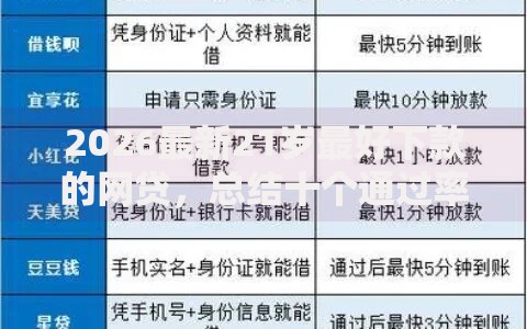 2026最新21岁最好下款的网贷，总结十个通过率高不看征信的贷款平台！