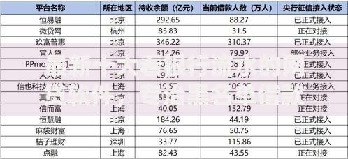 最新十大看银行流水的网贷软件，专治黑名单借款平台