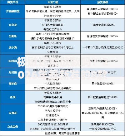 极融还能放款吗？2026年最新发的8款贷款口子