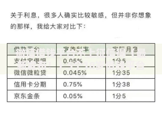 微信借钱平台不上征信得（最新发布！）5个18岁借钱平台