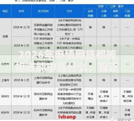 2026年申请网贷都被拒还能申请什么，真正能放款的8个网贷平台监管投诉电话推荐