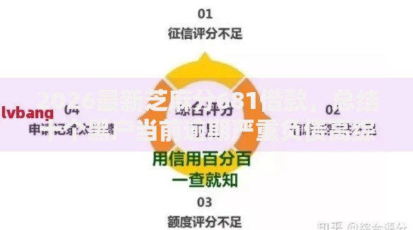 2026最新芝麻分681借款，总结十个黑户当前逾期严重负债高综合评分不足能下款的平台！