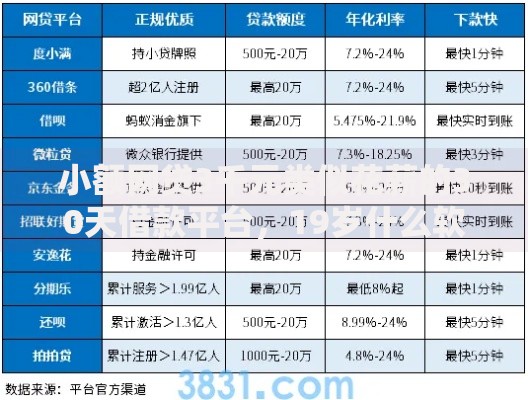小额网贷3千元类似花薪的30天借款平台，19岁什么软件好下款的5个平台介绍