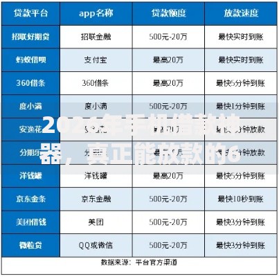 2026年手机借款神器，真正能放款的6个百度贷款平台叫什么推荐