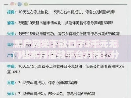 黑户网贷下款口子3千元无门槛本月借款平台力荐！分享小额网贷口子3千元无门槛借款