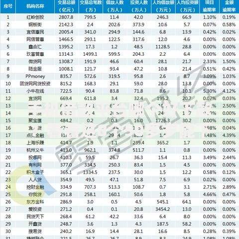 手机借款平台哪个好下款?看看这8个50多岁能下款的网贷平台怎么样 手机借款平台哪个好下款?看看这8个50多岁能下款的网贷平台怎么样