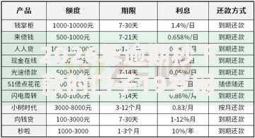 2026年逾期秒下款的口子19岁网友分享的8个小额贷款软件我觉得不错！
