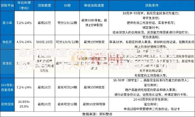 急用钱哪里可以快速借到钱不用征信的平台？十大评分不足征信花可以借的平台推荐