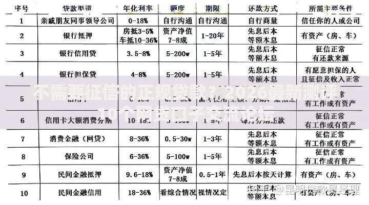 不需要征信的正规贷款？2026最新测评10个网贷口子交流论坛