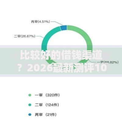 比较好的借钱渠道？2026最新测评10个网贷平台网贷怎么样