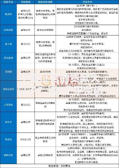 不看征信的贷款大口子？这8个平台借钱额度高可以试试