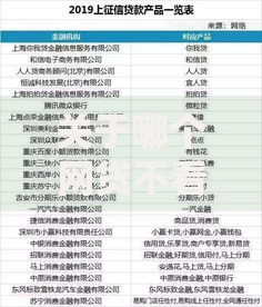关于哪个网贷不看逾期征信就下款的平台，推荐6个微信借钱平台给你