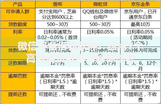 微信平台借钱软件？盘点7个高额度贷款平台给你参考