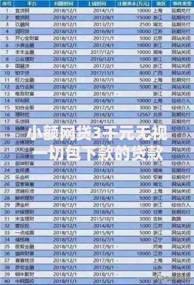 小额网贷3千元无视一切包下款的贷款，小额度贷款平台的8个平台介绍