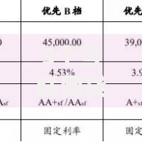 5个互联网贷款平台推荐，专为攻克招行汽车分期不通过吗难题