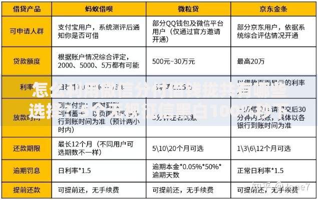 怎么利用微信分付借钱拢共有哪些选择？5个无视征信黑白100%秒下口子详解