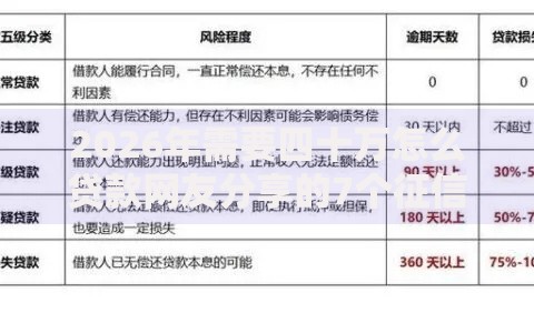 2026年需要四十万怎么贷款网友分享的7个征信花黑户都能下款的平台我觉得不错！