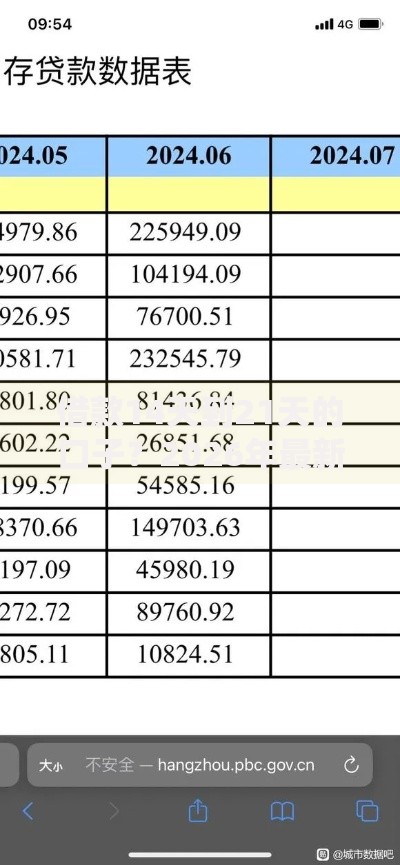 借款14天到21天的口子？2026年最新发的6款贷款口子