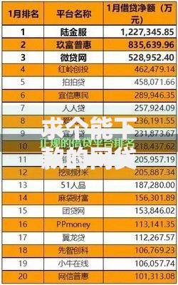 求个能下款的网贷救命？盘点最新10个借款平台借钱利息最低