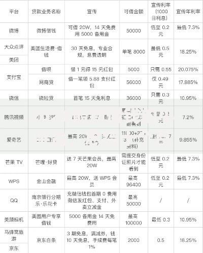 2026最新借钱的小平台，总结十个百分百下款无视黑白户网贷app！