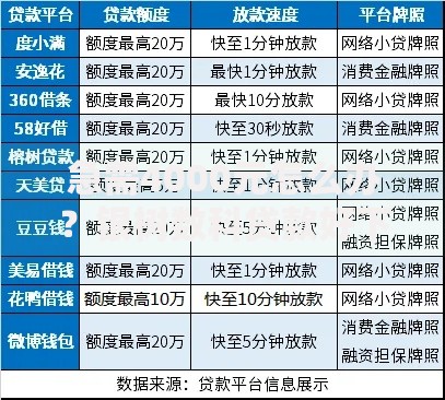 急需4000元怎么办？银树数科贷款好下款吗试试这7个无门槛平台