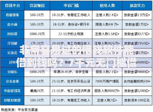 非常容易过的借钱软件能借到钱吗？7千元无门槛借款6个平台推荐
