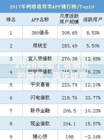 2026年哪个容易批的网贷,真正能放款的8个高炮能下款的app推荐 2026年哪个容易批的网贷,真正能放款的8个高炮能下款的app推荐