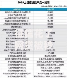 征信花了网贷被秒拒急用钱会怎么样吗（最新发布！）10个哪些属于网贷平台